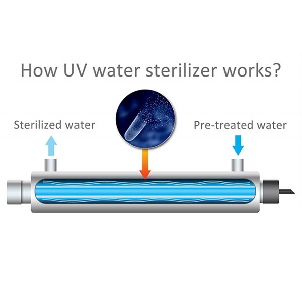 4-55W Stainless Steel Ultra Violet Water Sterilizer